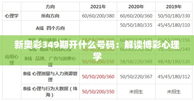 新奥彩349期开什么号码：解读博彩心理学