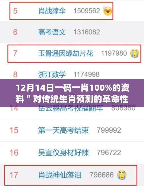 12月14日一码一肖100%的资料＂对传统生肖预测的革命性挑战