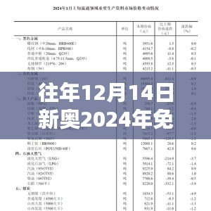 往年12月14日新奥2024年免费资料大全：免费资源的力量，学习的新动力