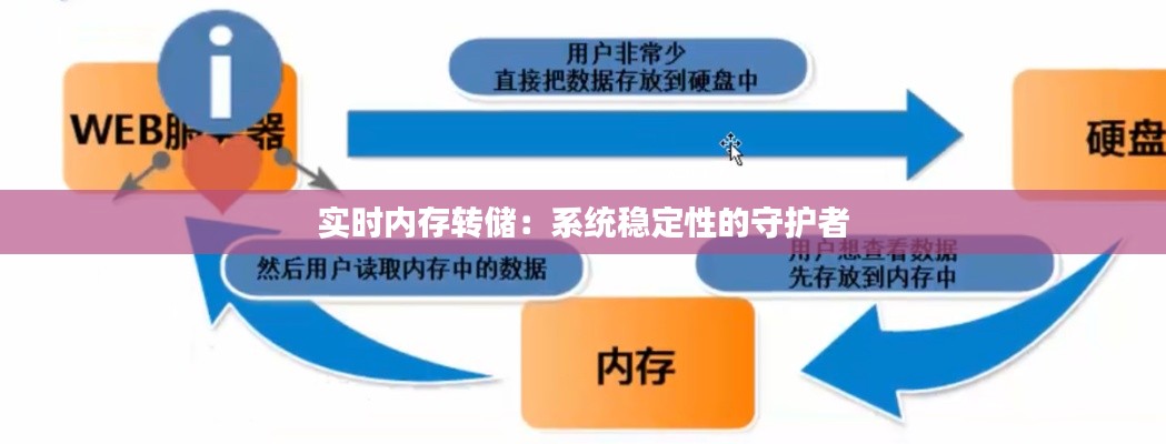 实时内存转储：系统稳定性的守护者