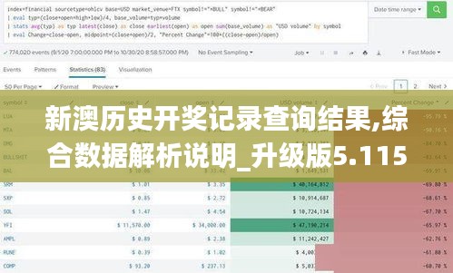 新澳历史开奖记录查询结果,综合数据解析说明_升级版5.115