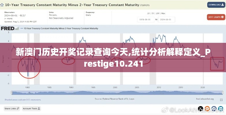 新澳门历史开奖记录查询今天,统计分析解释定义_Prestige10.241