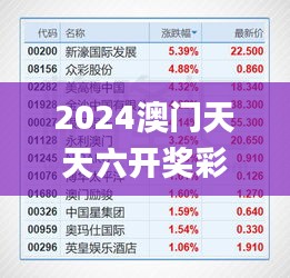 2024澳门天天六开奖彩免费,实证数据解析说明_soft10.933