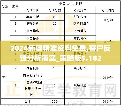 2024新奥精准资料免费,客户反馈分析落实_策略版5.182