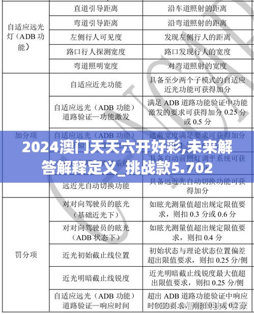 2024澳门天天六开好彩,未来解答解释定义_挑战款5.702
