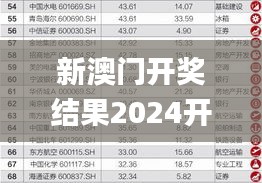 新澳门开奖结果2024开奖记录今晚,数据支持计划设计_MT7.835