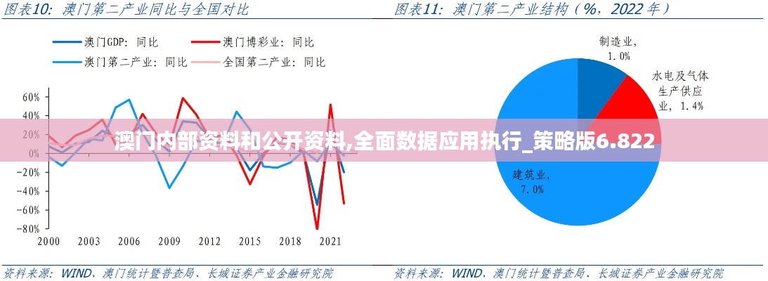 澳门内部资料和公开资料,全面数据应用执行_策略版6.822