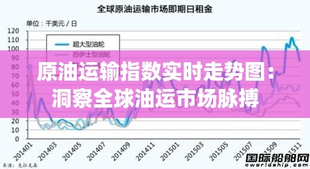 原油运输指数实时走势图：洞察全球油运市场脉搏