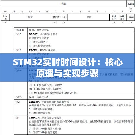 STM32实时时间设计：核心原理与实现步骤