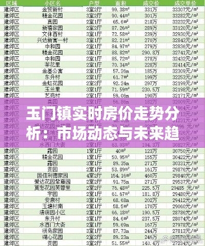 玉门镇实时房价走势分析：市场动态与未来趋势