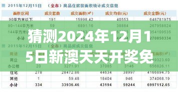 猜测2024年12月15日新澳天天开奖免费资料,高度协调策略执行_SHD3.446
