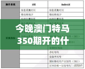 今晚澳门特马350期开的什么,数据驱动方案实施_Essential7.275