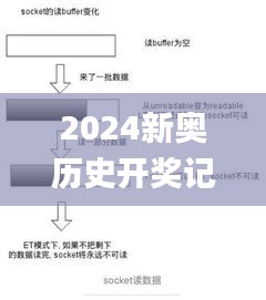2024新奥历史开奖记录香港1,数据解析设计导向_LT8.906