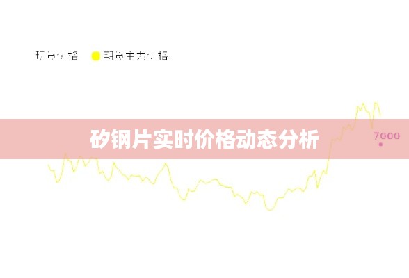 矽钢片实时价格动态分析