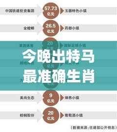 今晚出特马最准确生肖,深入解析数据设计_SP7.819
