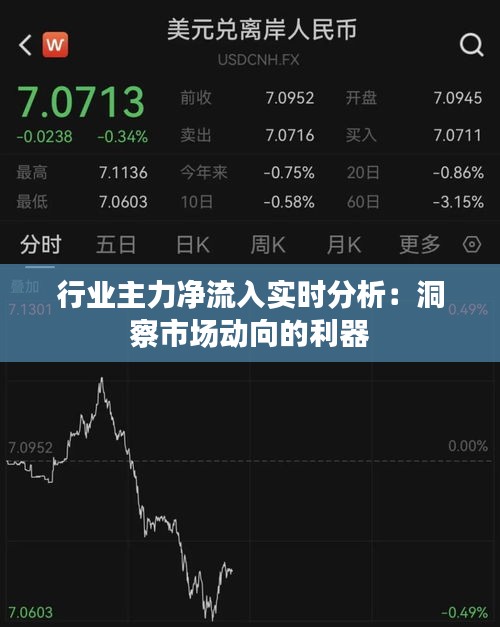 行业主力净流入实时分析：洞察市场动向的利器