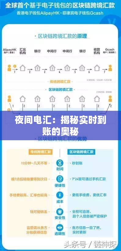 夜间电汇：揭秘实时到账的奥秘