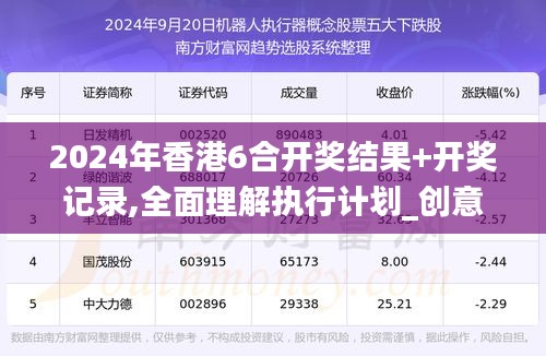 2024年香港6合开奖结果+开奖记录,全面理解执行计划_创意版15.496