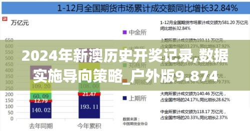 2024年新澳历史开奖记录,数据实施导向策略_户外版9.874