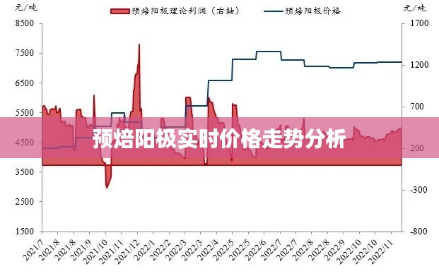 预焙阳极实时价格走势分析