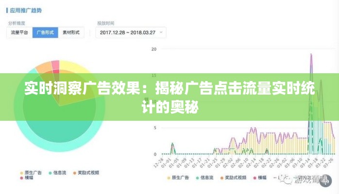 实时洞察广告效果：揭秘广告点击流量实时统计的奥秘