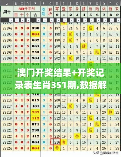 澳门开奖结果+开奖记录表生肖351期,数据解析计划导向_Gold6.742
