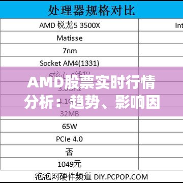 AMD股票实时行情分析：趋势、影响因素与投资策略