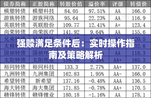 强赎满足条件后：实时操作指南及策略解析