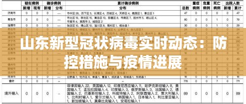 山东新型冠状病毒实时动态：防控措施与疫情进展