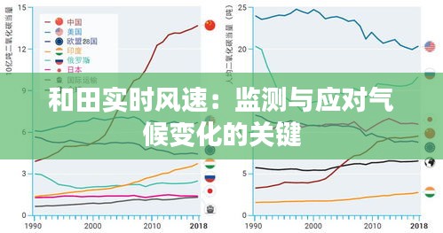 和田实时风速：监测与应对气候变化的关键