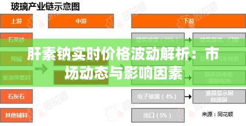 肝素钠实时价格波动解析：市场动态与影响因素