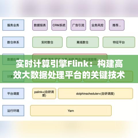 实时计算引擎Flink：构建高效大数据处理平台的关键技术