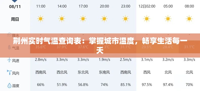 荆州实时气温查询表：掌握城市温度，畅享生活每一天