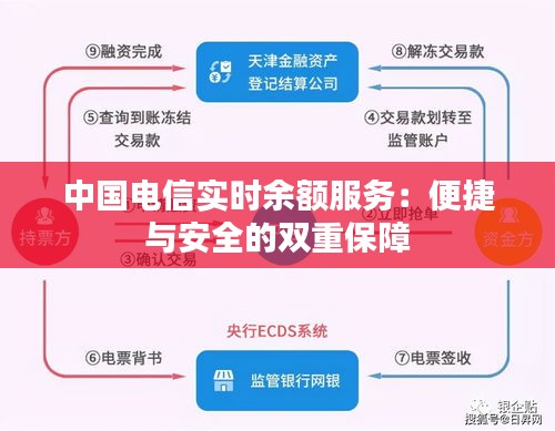中国电信实时余额服务：便捷与安全的双重保障