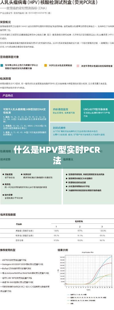 什么是HPV型实时PCR法