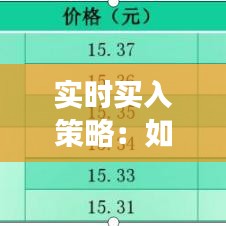 实时买入策略：如何在瞬息万变的股市中把握先机
