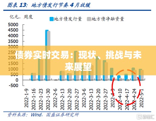 债券实时交易：现状、挑战与未来展望