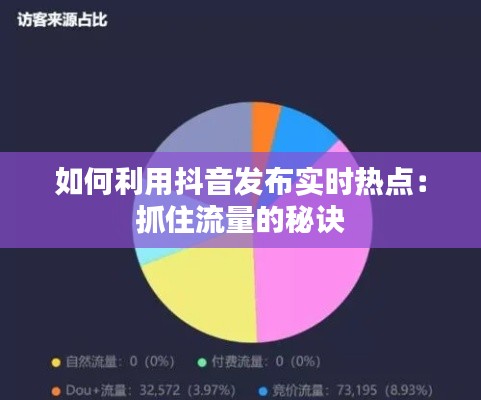 如何利用抖音发布实时热点：抓住流量的秘诀