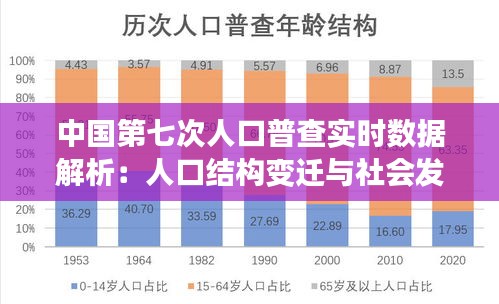 中国第七次人口普查实时数据解析：人口结构变迁与社会发展新趋势