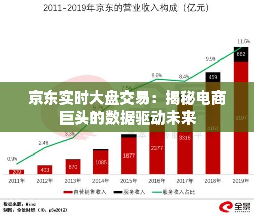 京东实时大盘交易：揭秘电商巨头的数据驱动未来