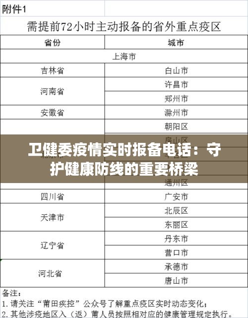 卫健委疫情实时报备电话：守护健康防线的重要桥梁
