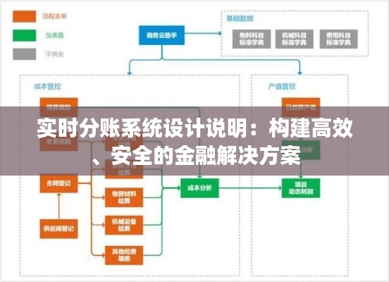 实时分账系统设计说明：构建高效、安全的金融解决方案
