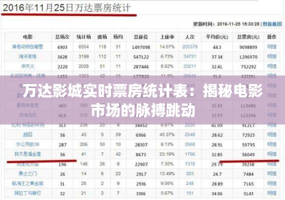 万达影城实时票房统计表：揭秘电影市场的脉搏跳动