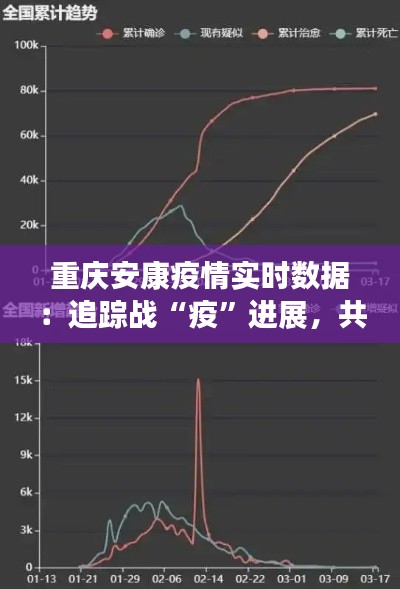 重庆安康疫情实时数据：追踪战“疫”进展，共筑健康防线