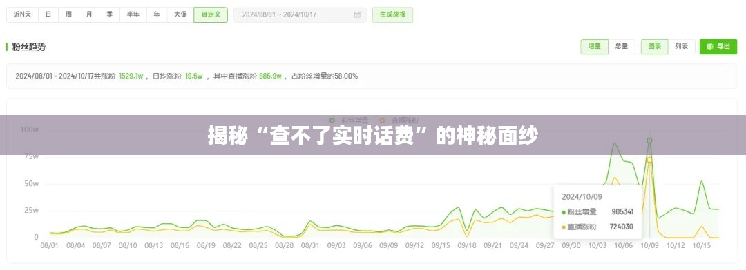 揭秘“查不了实时话费”的神秘面纱