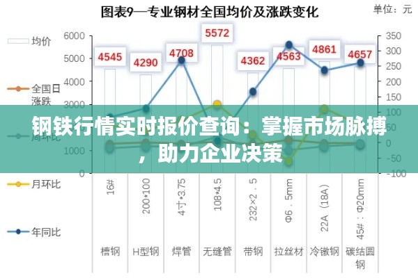 钢铁行情实时报价查询：掌握市场脉搏，助力企业决策