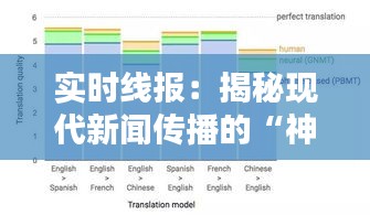 实时线报：揭秘现代新闻传播的“神经中枢”