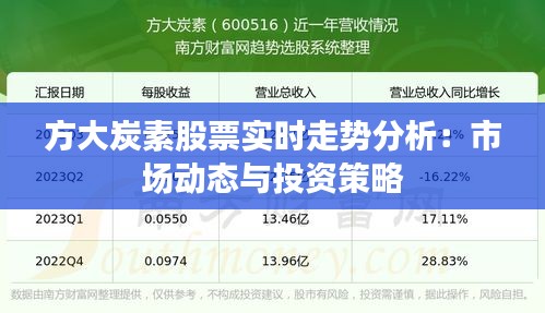 方大炭素股票实时走势分析：市场动态与投资策略