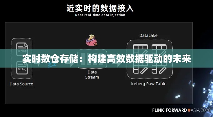 实时数仓存储：构建高效数据驱动的未来