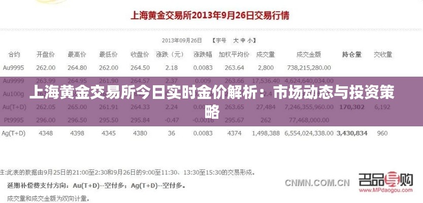 上海黄金交易所今日实时金价解析：市场动态与投资策略